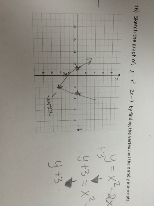 Solved Sketch The Graph Of Y X 2 2x 3 By Finding The Chegg Com
