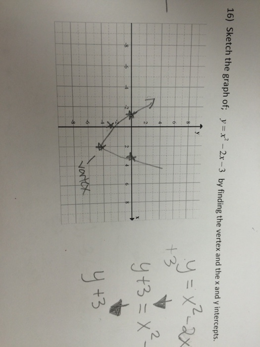 Sketch The Graph Of Y X 2 2x 3 By Finding The Chegg Com