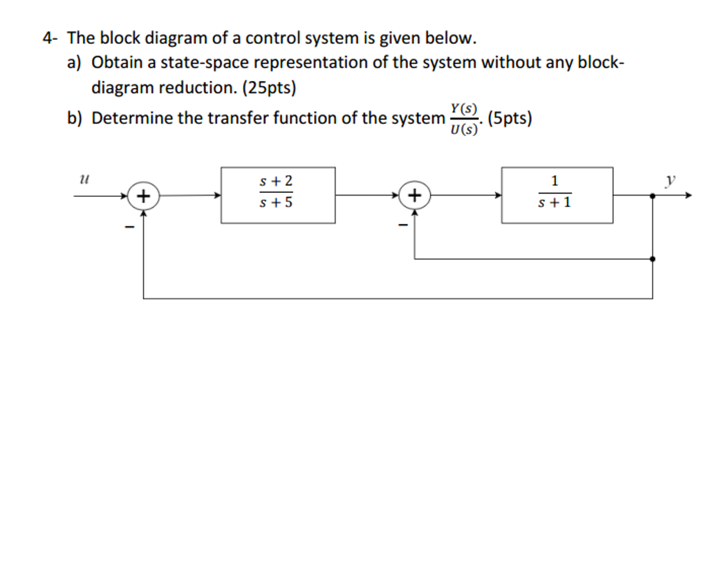 Question: The block diagram of a control system is given below. Obtain a state-space representation of the.