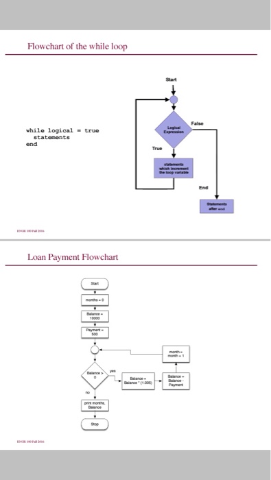 Solved Write A While Loop Matlab Program That Calculates Chegg Com