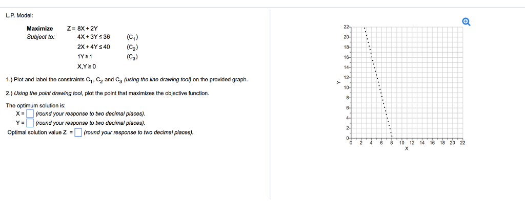 Solved L P Model Maximize Z 8x 2y Subject To 4x 3 Chegg Com