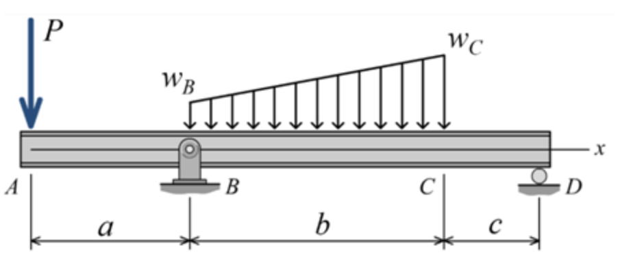 Solved) - For the beam and loading shown, use discontinuity functions to  (2 Answers)