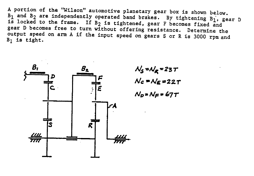 Solved A portion of the Wilson autonotive planetary gear