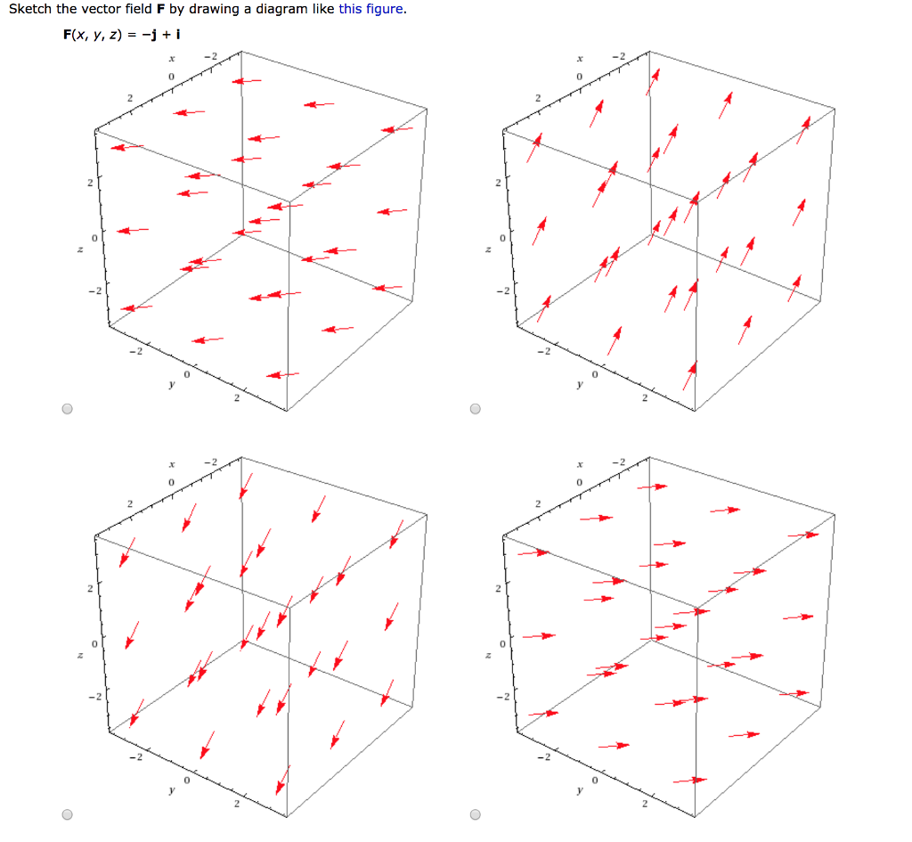 Solved Sketch The Vector Field F By Drawing A Diagram Lik Chegg Com