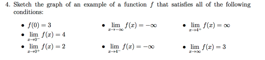 Solved Sketch The Graph Of An Example Of A Function F Tha