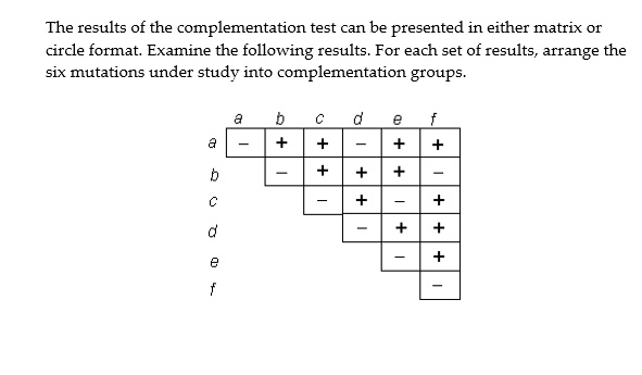 the results of the complementation test can be pre chegg com ab format
