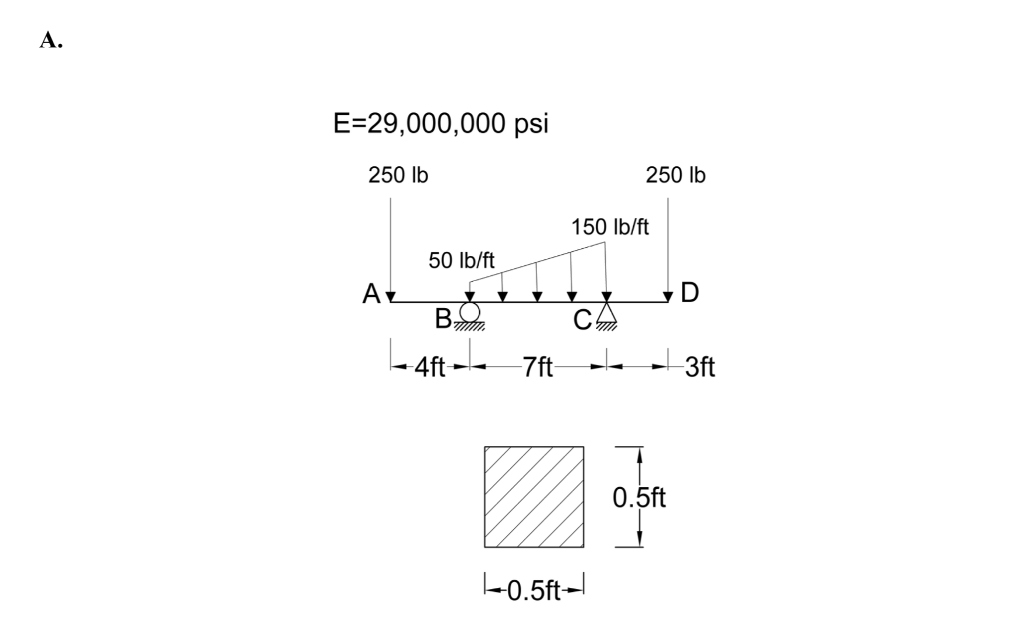 Solved Using Engineering Paper Draw Shear And Moment Chegg Com