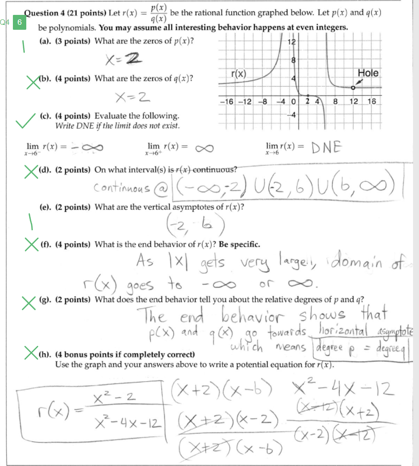 Solved Let R X P X Q X Be The Rational Function Grap Chegg Com