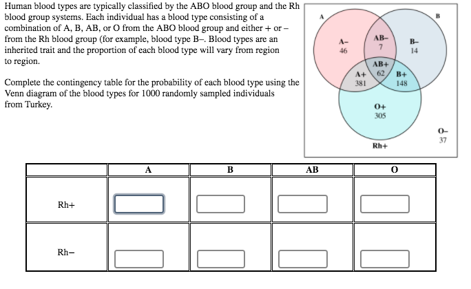 Human Blood Types Are Typically Classified By The Abo Chegg Com