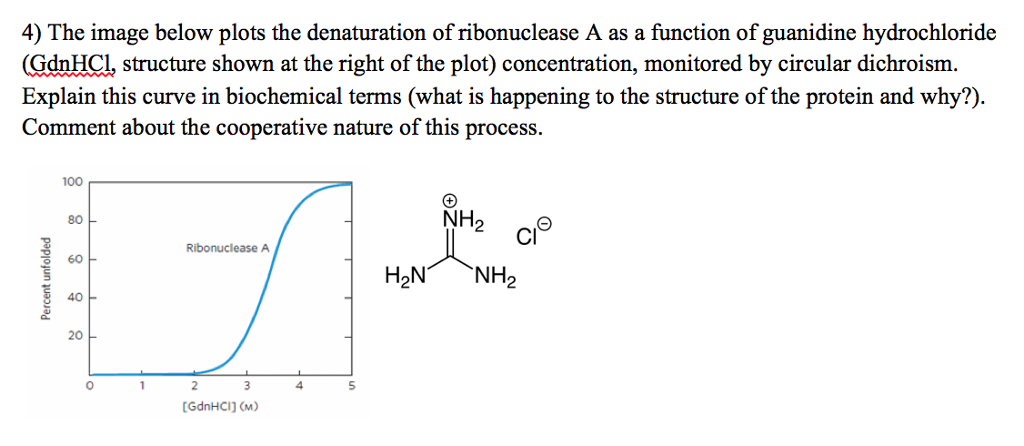 Solved The Image Below Plots The Denaturation Of Chegg Com