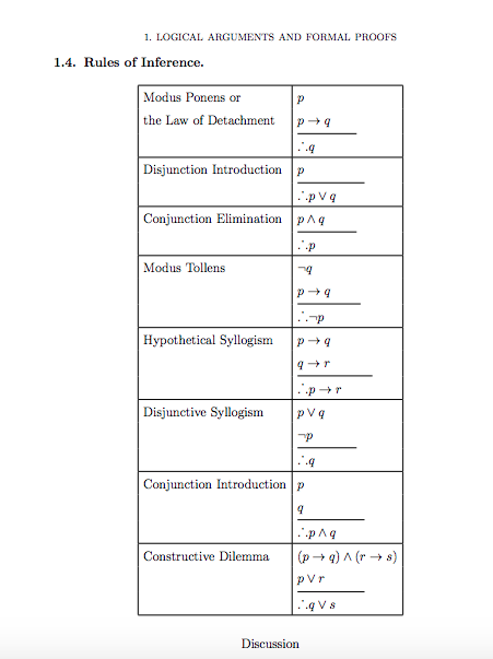 Discrete Math Symbols Chart