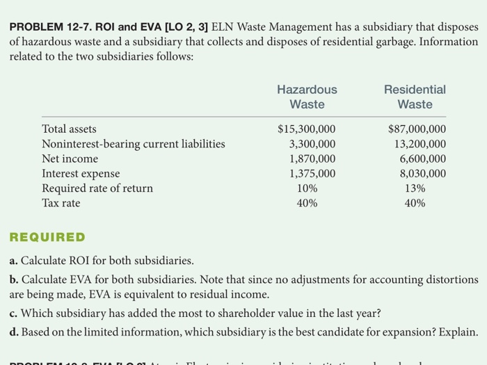 PROBLEM 12-7. ROI and EVA LO 2, 3] ELN Waste Management has a subsidiary that disposes of hazardous waste and a subsidiary that collects and disposes of residential garbage. Information related to the two subsidiaries follows: Hazardous Residential Waste Waste Total assets Noninterest-bearing current liabilities Net income Interest expense Required rate of return Tax rate $15,300,000 3,300,000 1,870,000 1,375,000 $87,000,000 13,200,000 6,600,000 8,030,000 10% 40% 13% 40% REQUIRED a. Calculate ROI for both subsidiaries b. Calculate EVA for both subsidiaries. Note that since no adjustments for accounting distortions are being made, EVA is equivalent to residual income c. Which subsidiary has added the most to shareholder value in the last year? d. Based on the limited information, which subsidiary is the best candidate for expansion? Explain.