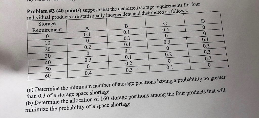 Problem #3 (40 points) suppose that the dedicated storage requirements for four individual products are statistically independent and distributed as follows: Storage Requirement 0 10 20 30 40 50 60 0.4 0 0.1 0. 0 0.2 0.1 0. 0.1 0.2 0.3 0.1 0.3 0.3 0.3 0.2 0.3 0 0.4 0.1 (a) Determine the minimum number of storage positions having a probability no greater than 0.3 of a storage space shortage. (b) Det minimize the probability of a space shortage. ermine the allocation of 160 storage positions among the four products that will