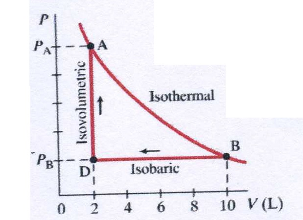 Solved: An Ideal Gas Is Slowly Compressed At A Constant Pr... | Chegg.com