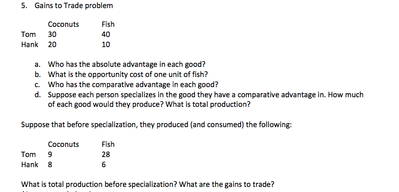 Solved 4 Depict A Binding Price Ceiling Who Is Supposed