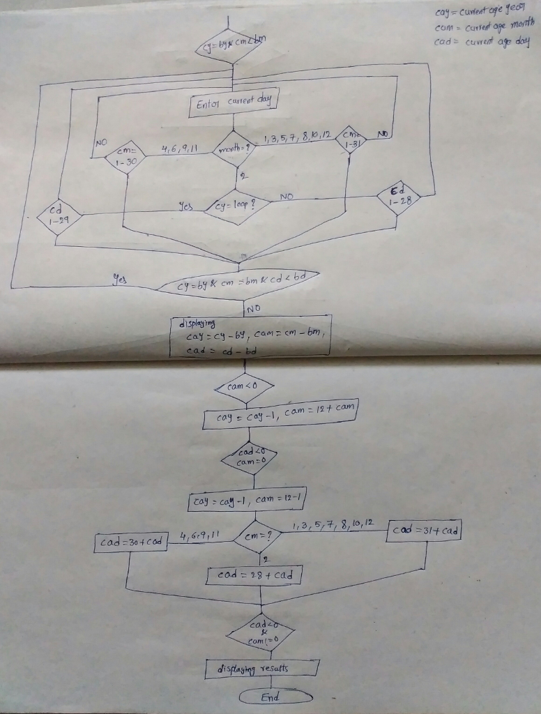 Question & Answer: Draw a complete flowchart for the following C++ prog...... 2
