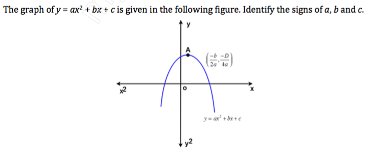 Solved The Graph Of Y Ax 2 Bx C Is Given In The Fol Chegg Com