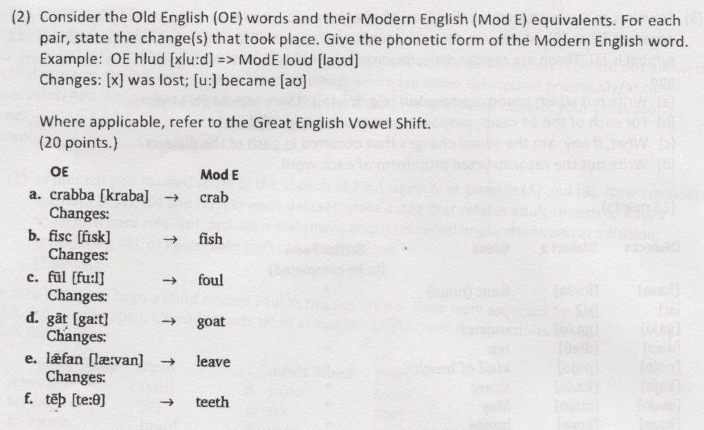 Changing word forms in english