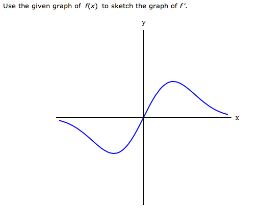 Solved Use The Given Graph Of Fx To Sketch The Graph Of