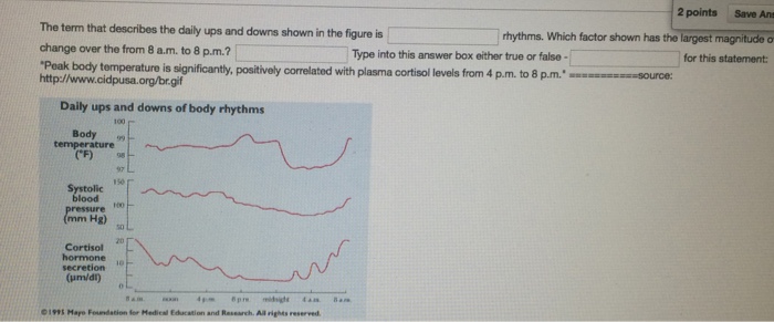 Solved The Term That Describes The Daily Ups And Downs Sh