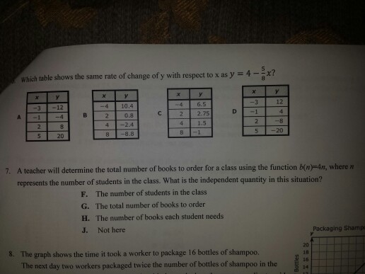 Solved Which Table Shows The Same Rate Of Change Of Y Wit Chegg Com