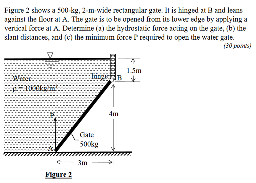 Solved Figure 2 Shows A 500 Kg 2 M Wide Rectangular Gate
