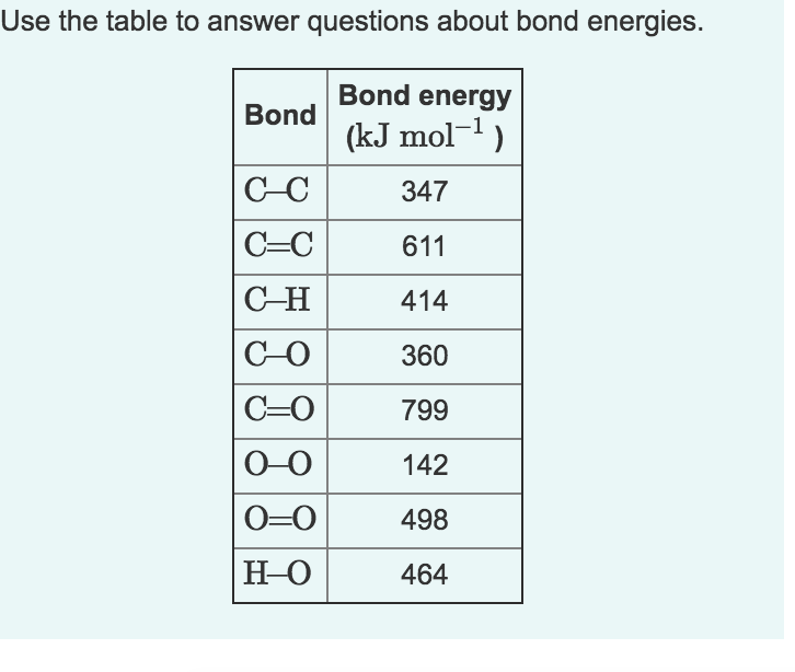 Bond Energy Chart Kj Mol