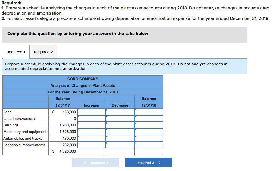 accumulated depreciation assets