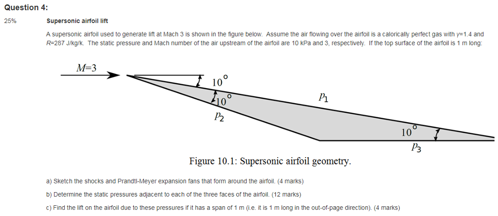 supersonic airfoil