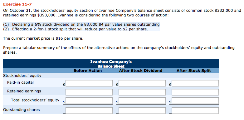 Solved On October 31, The Stockholders' Equity Section Of