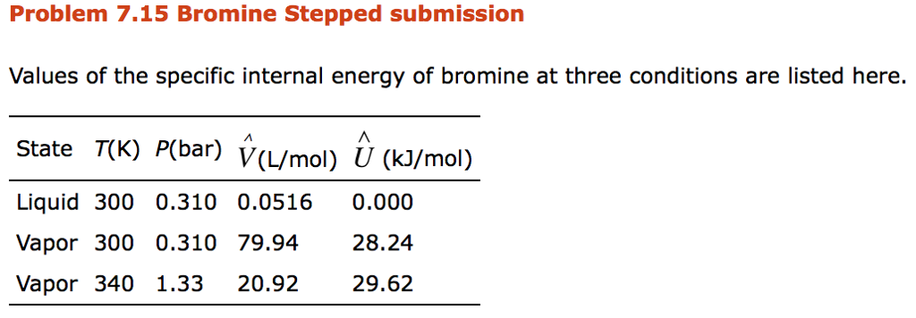 Solved Problem 7 15 Bromine Stepped Submission Values Of Chegg Com