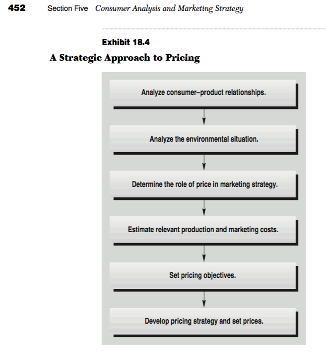 pricing strategy marketing