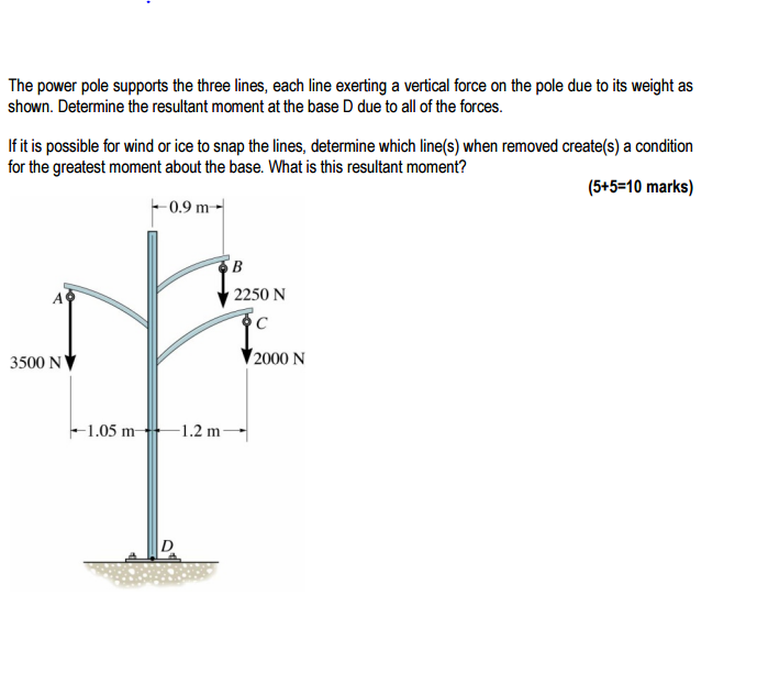 Solved the wishbone construction the power pole supports the