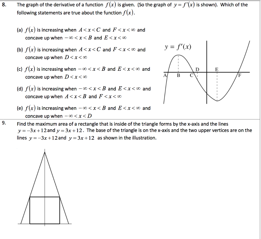 The Graph Of The Derivative Of A Function F X Is Chegg Com