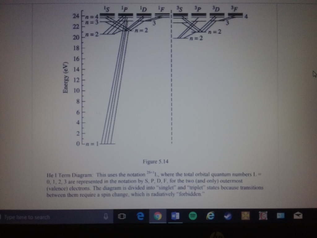 Diagram 5.14 Ca In 2a)The Level (Figure ... Energy HeI