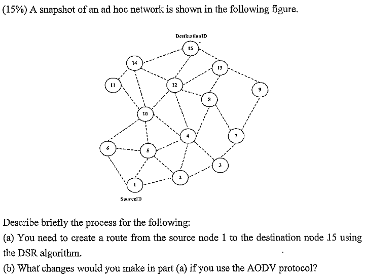 (15%) A snapshot of an ad hoc network is shown in the following figure. DestinatlonlD 14 13 I1 12 10 SpureeltD Describe briefly the process for the following: (a) You need to create a route from the source node 1 to the destination node 15 using the DSR algorithm. (b) What changes would you make in part (a) if you use the AODV protocol?