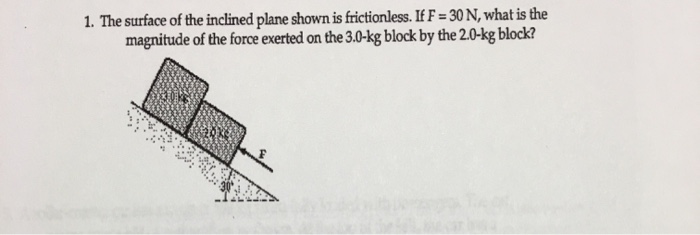 The Surface Of The Inclined Plane Shown Is Chegg 