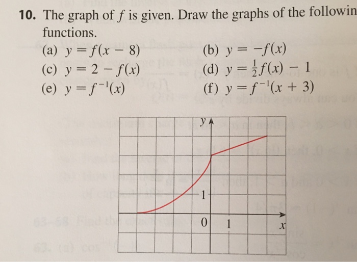 Solved The Graph Of F Is Given Draw The Graphs Of The Chegg Com