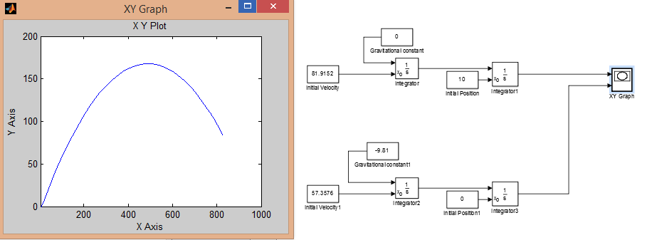 XY Graph X Y Plot 200 Gravtational conetant 31.9152 150 egrator Int al Postion negatort xy Graph 100 9.81 50 Gavtationalconet