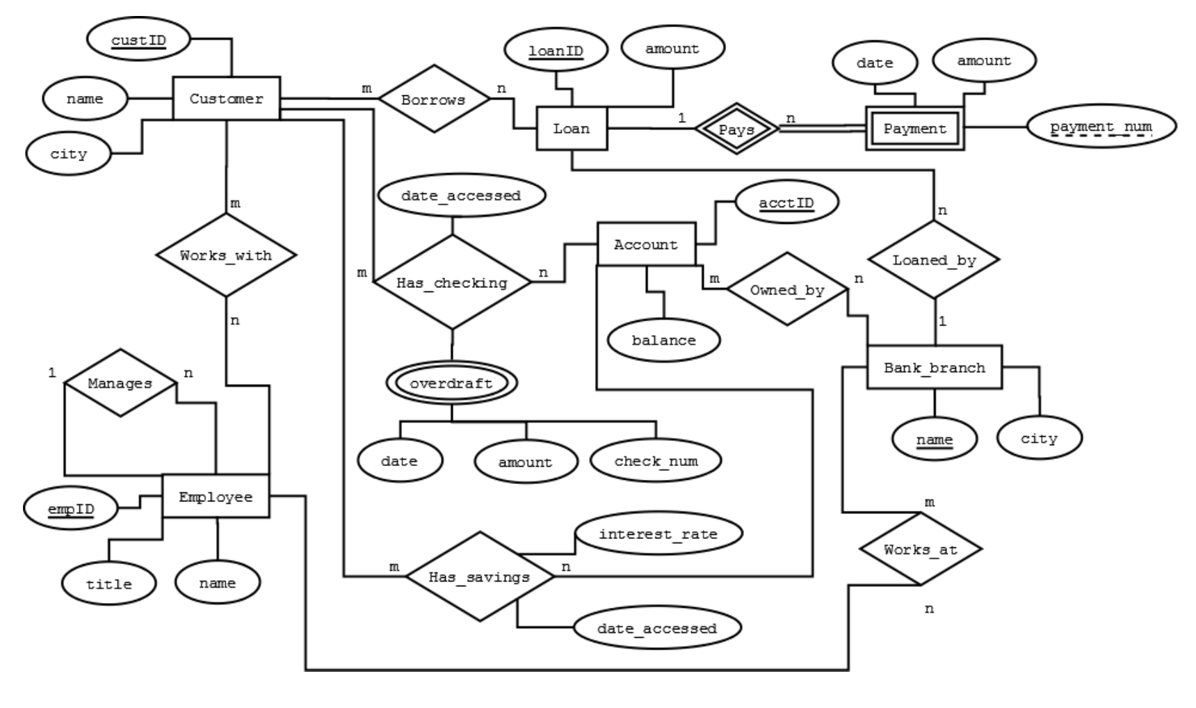 Database Management System  Dbms   U0026 Mysql Question