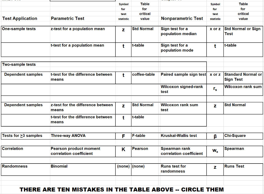 Z table pdf image
