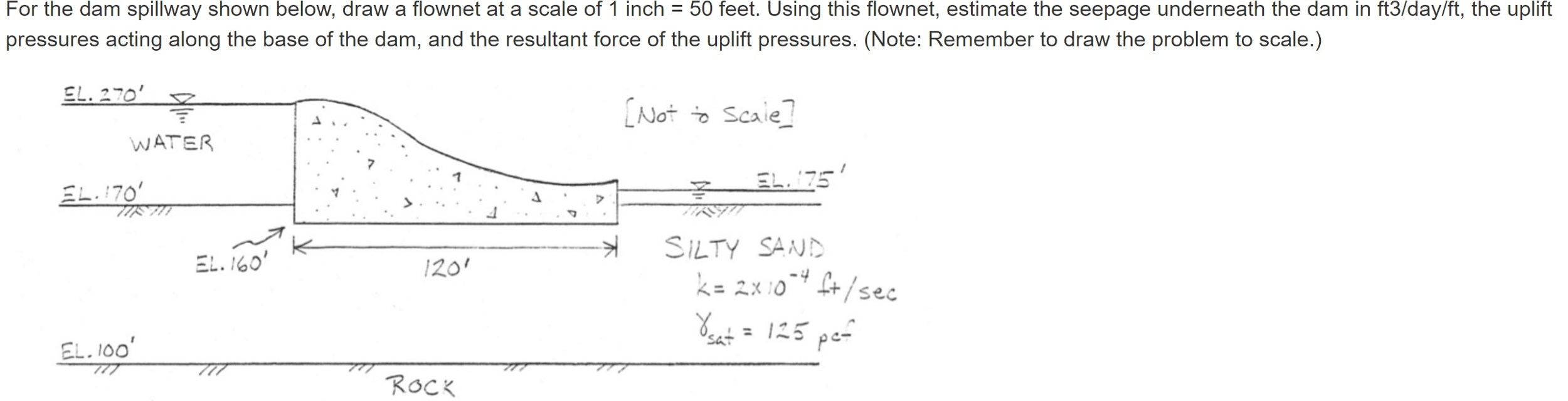 For The Dam Spillway Shown Below, Draw A Flownet A ...