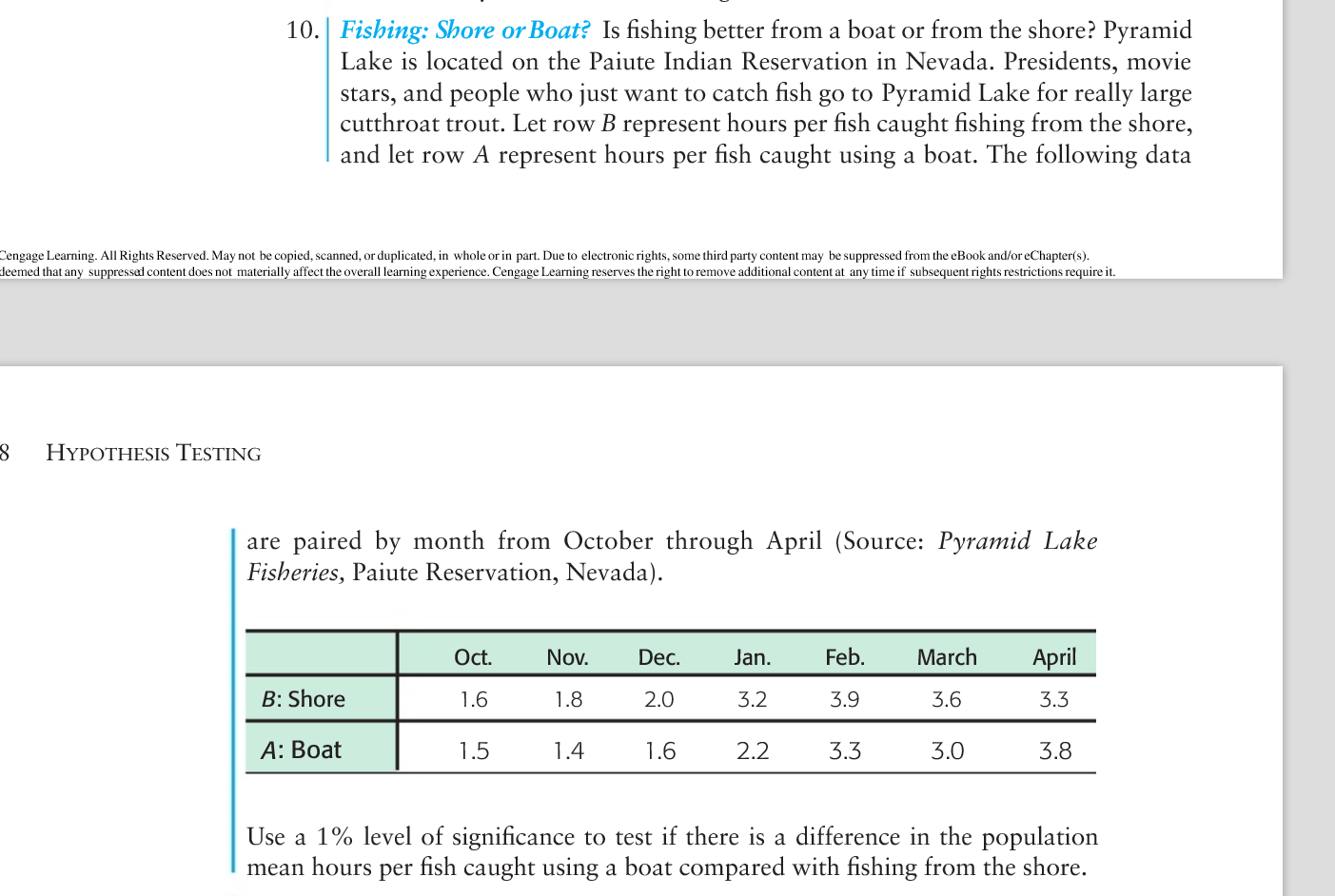 Solved: Fishing: Shore Or Boat? Is Fishing Better From A B ...
