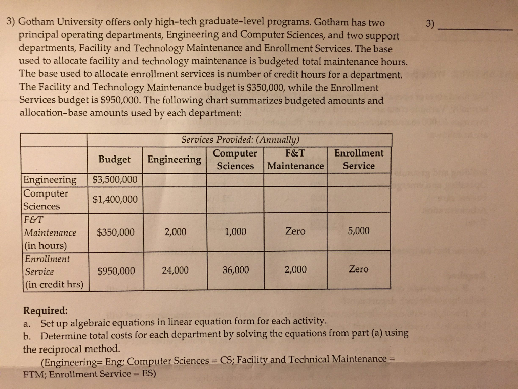 3 Gotham University Offers Only High Tech Chegg 