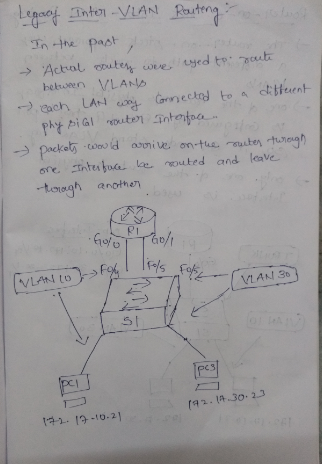 Answered! What are the advantages of modern inter-VLAN routing using router-on-a-stick vs. legacy inter-VLAN routing?... 2
