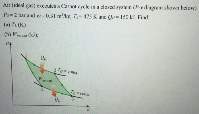 Solved Air Ideal Gas Executes A Carnot Cycle In A Close Chegg Com