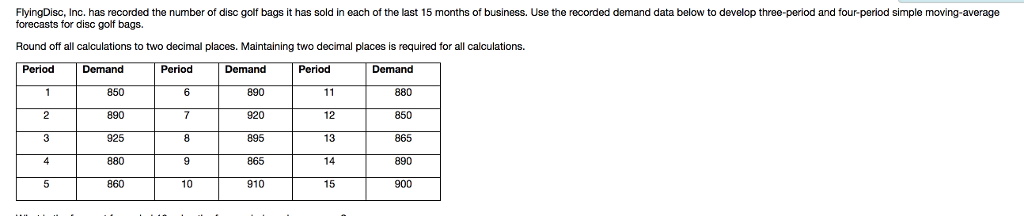 FlyingDisc, Inc. has recorded the number of disc golf bags it has sold in each of the last 15 months of business. Use the recorded demand data below to develop three-period and four-period simple moving-average forecasts for disc golf bags. Round off all calculations to two decimal places. Maintaining two decimal places is required for all calculations. Period Demand Period 890 920 895 865 910 880 850 865 890 890 12 13 14 15 925 10
