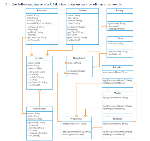 2. The Following Figure Is A UML Class Diagram On ...