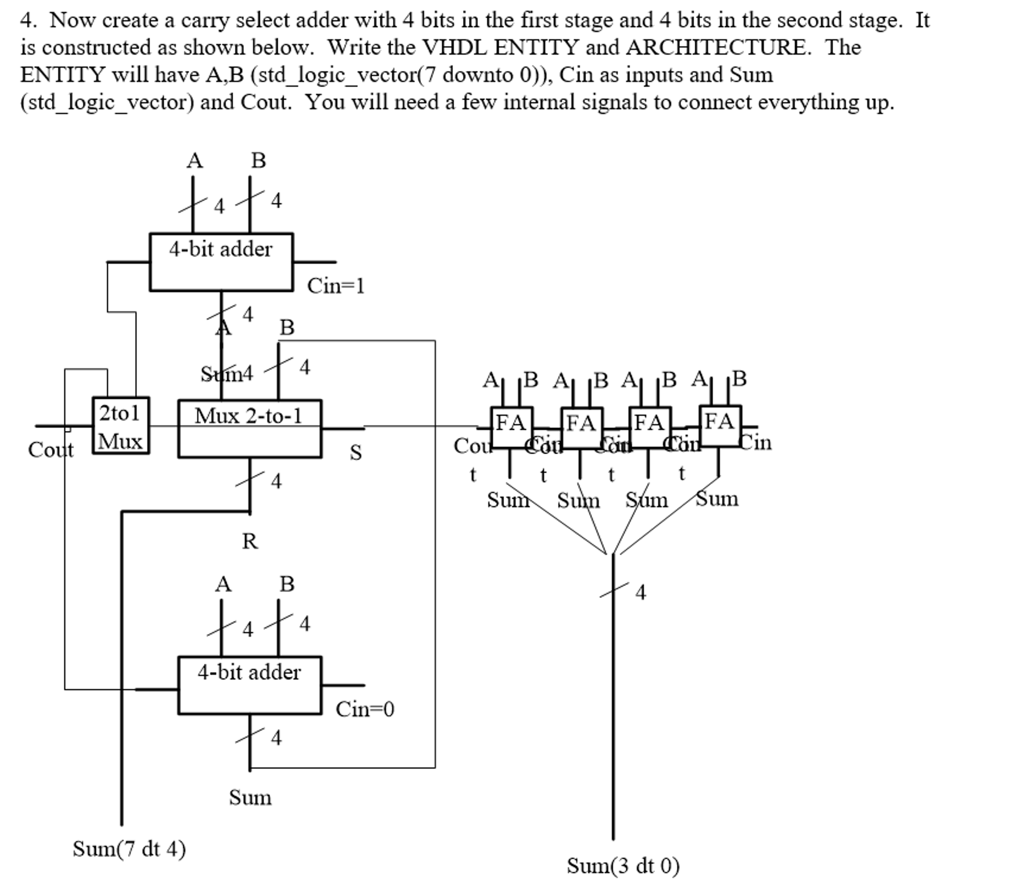 Now create a carry select adder with 4 bits in the