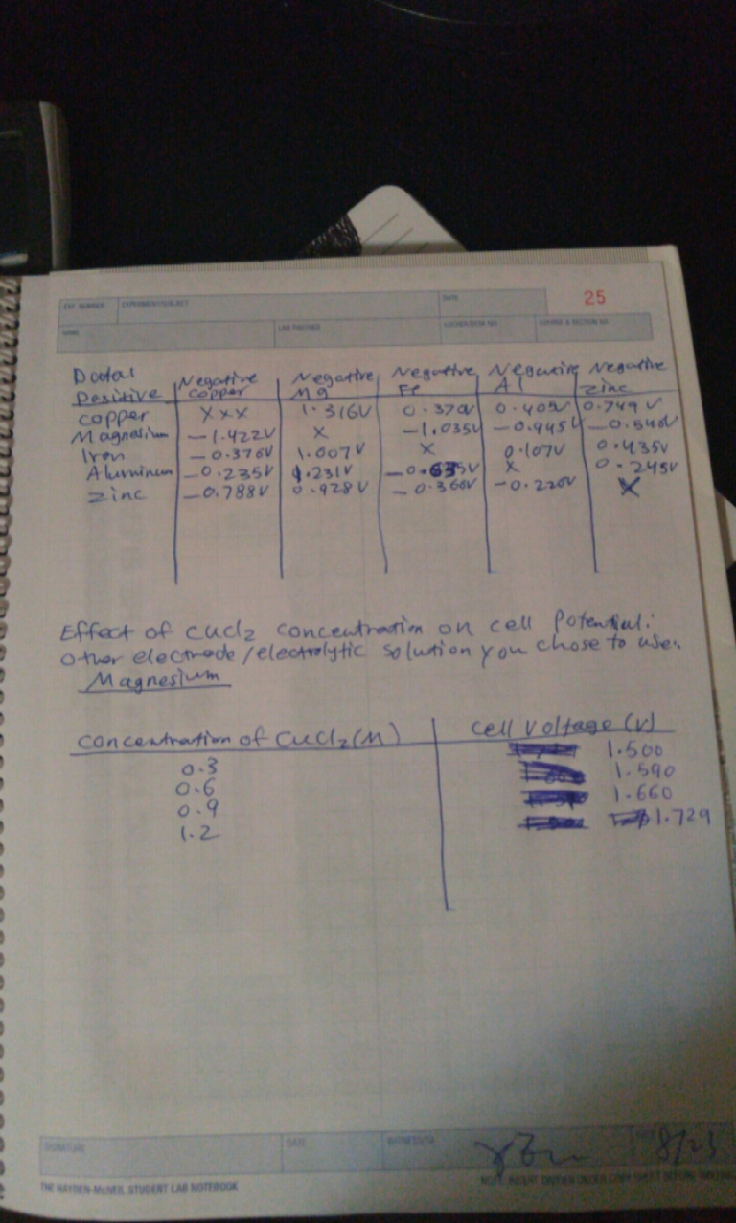 This Is A Post Lab For Electrochemistry Determining Chegg 